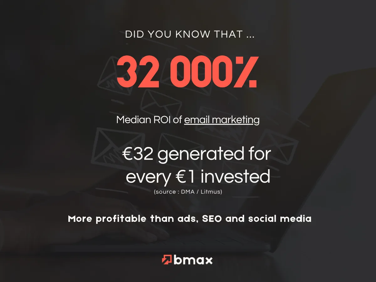 Email Marketing ROI 2025: 3,200% Median Return