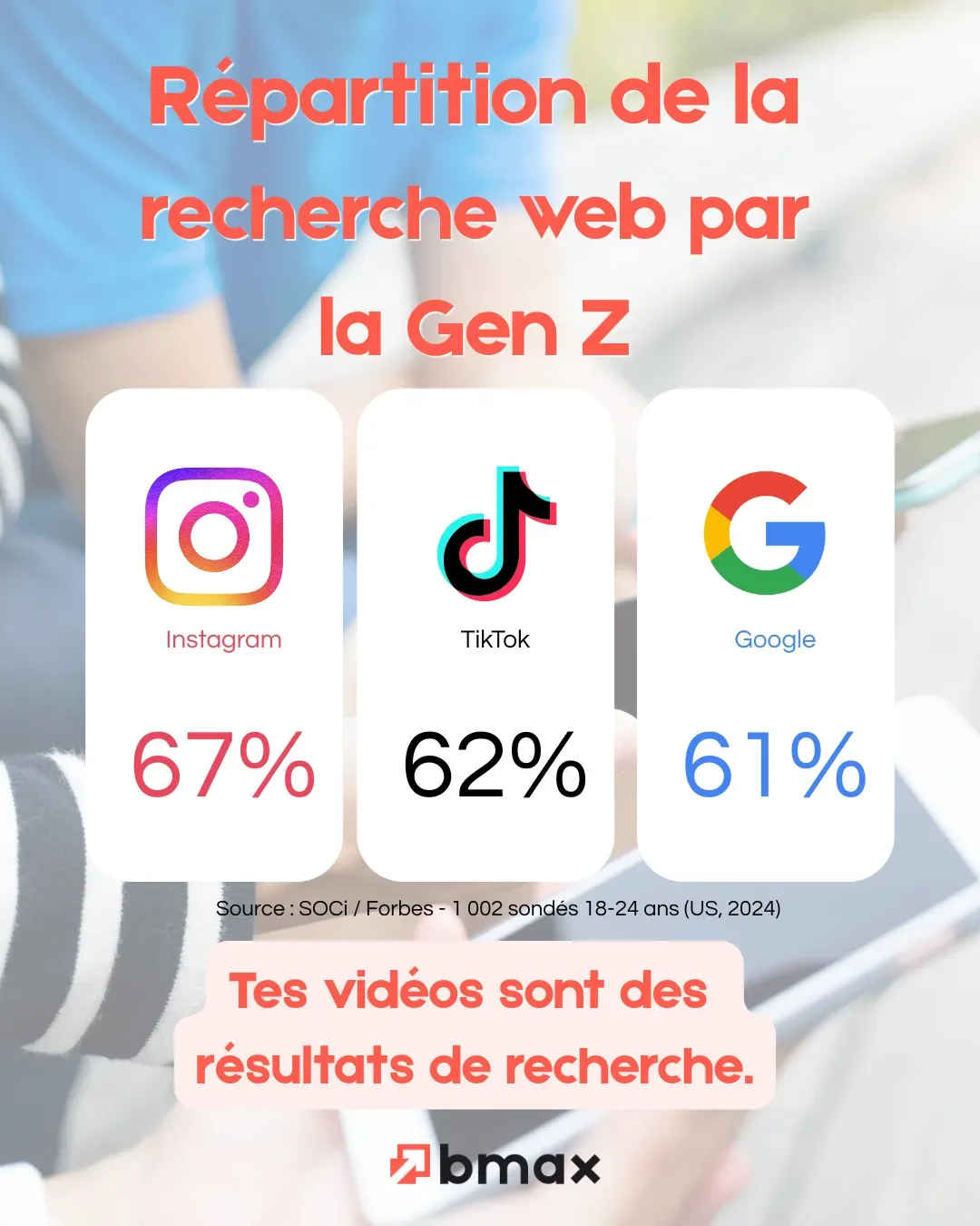 Recherche locale Gen Z : Instagram passe devant Google
