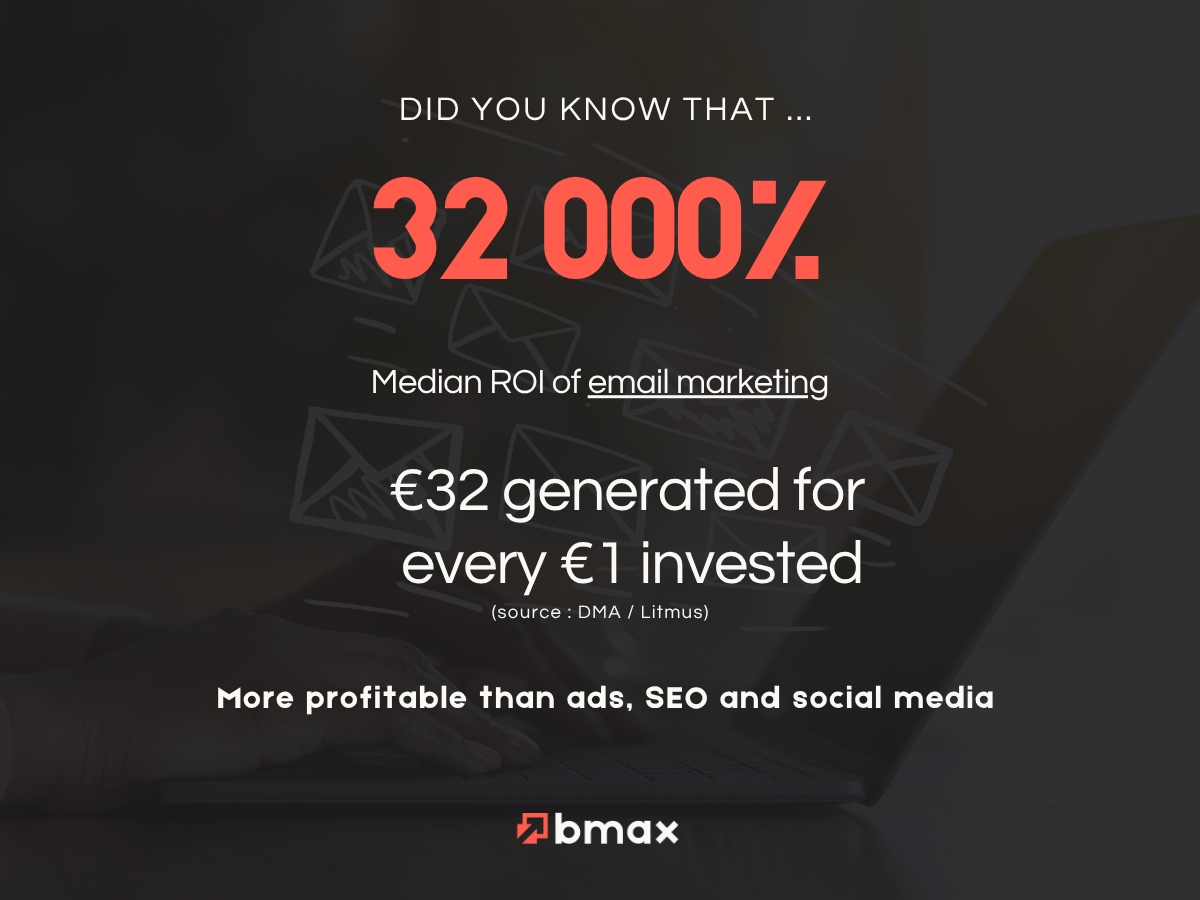 roi email marketing-2025 3200 percent bmax