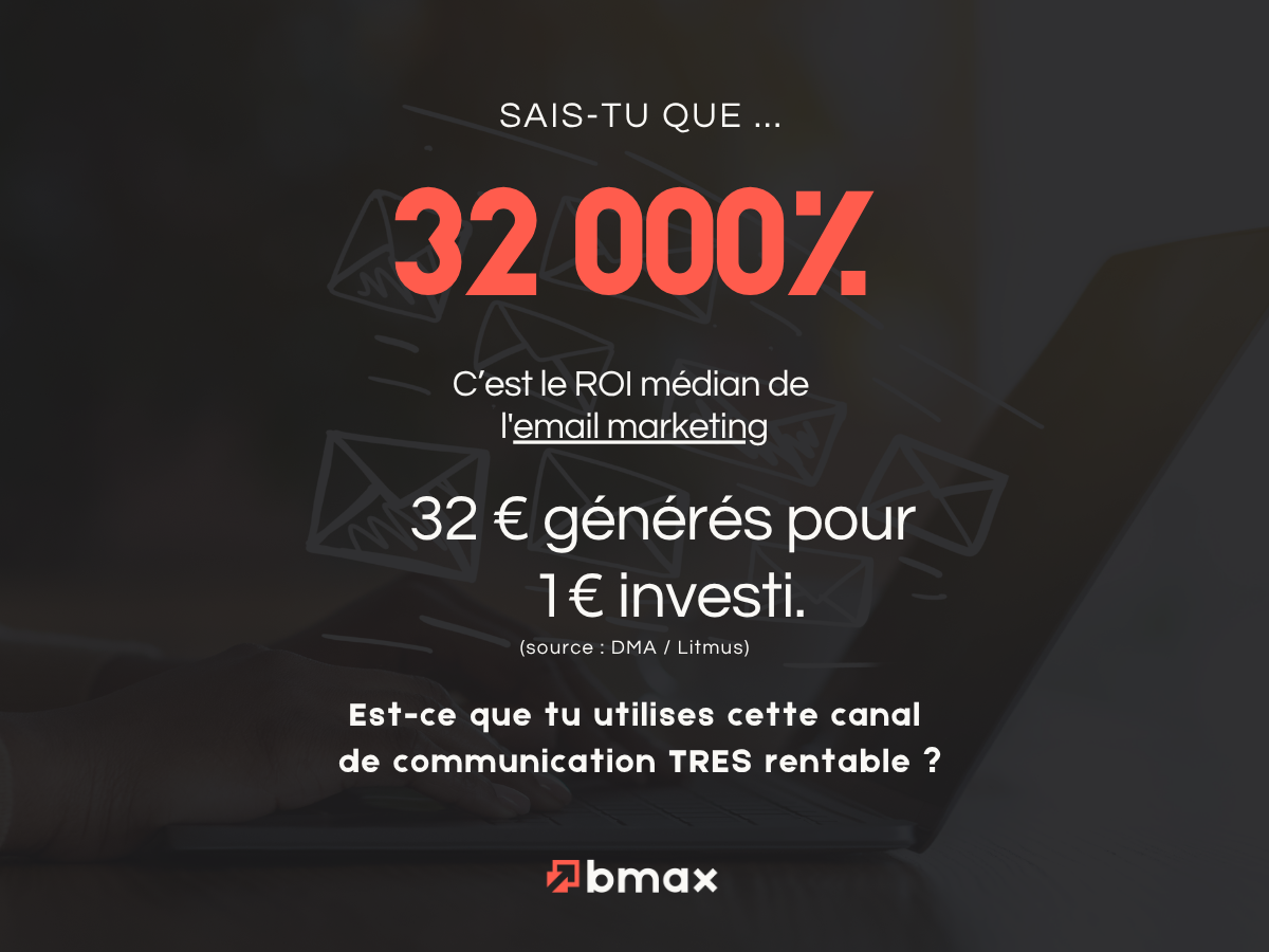 Infographie ROI email marketing 2025 : 3 200 % de retour médian, soit 32 € pour 1 € investi (source DMA Litmus)