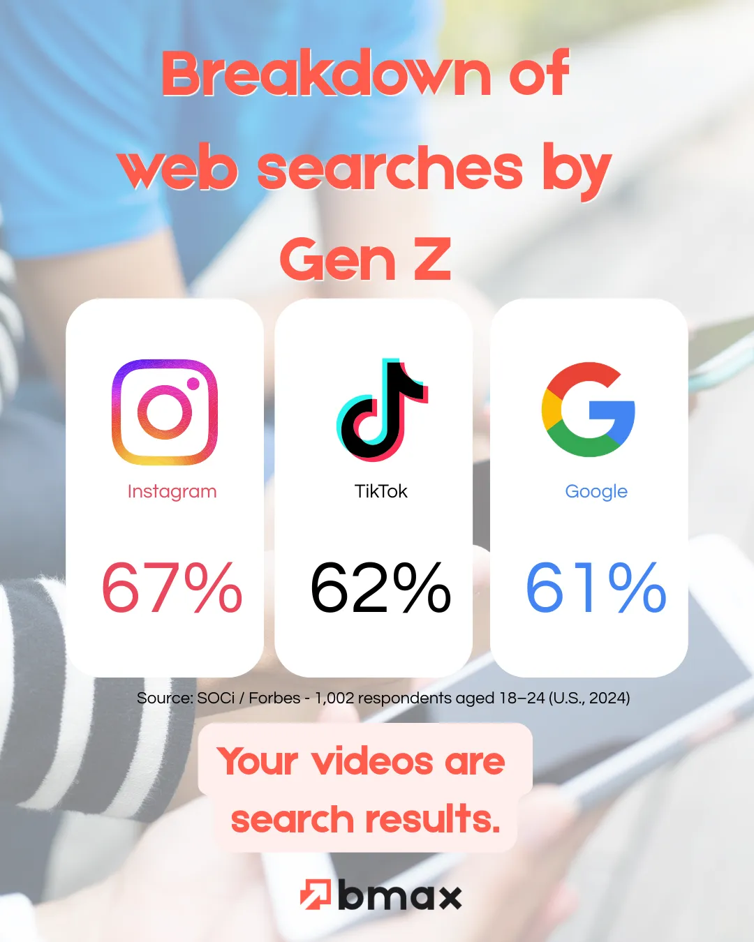 breakdown web searches by gen z
